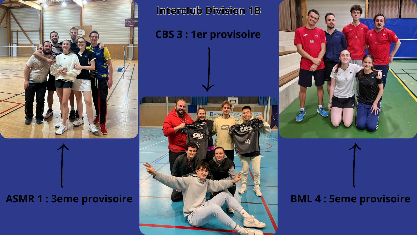 Présentation de la Division 1B