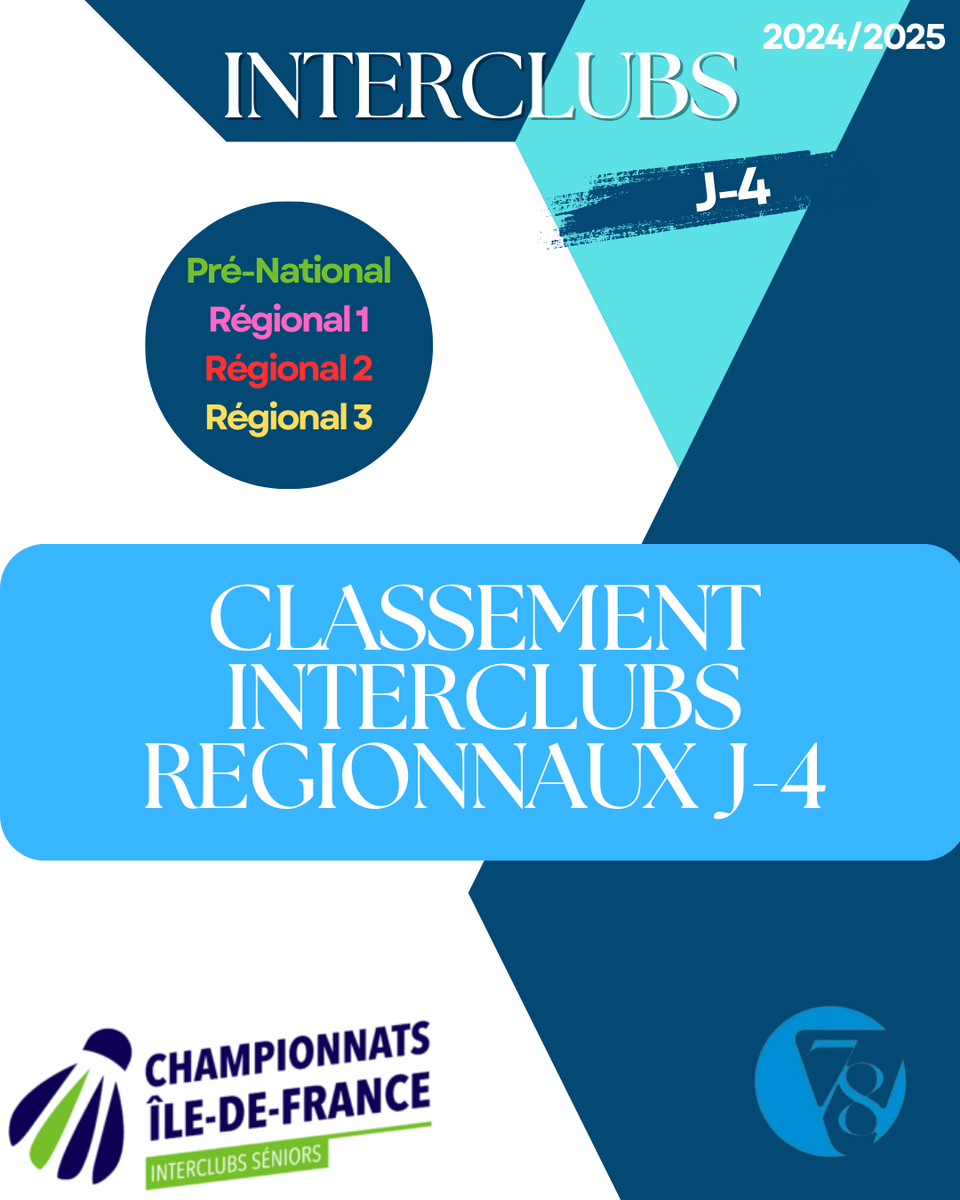 Classement interclubs Regionnaux J4